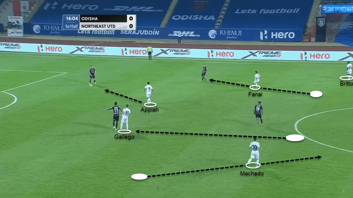 Indian Super League 2020/21: Odisha FC vs NorthEast United FC - tactical analysis tactics