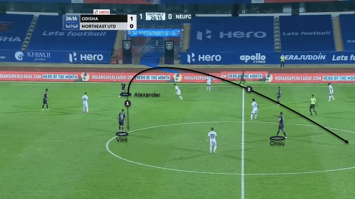 Indian Super League 2020/21: Odisha FC vs NorthEast United FC - tactical analysis tactics