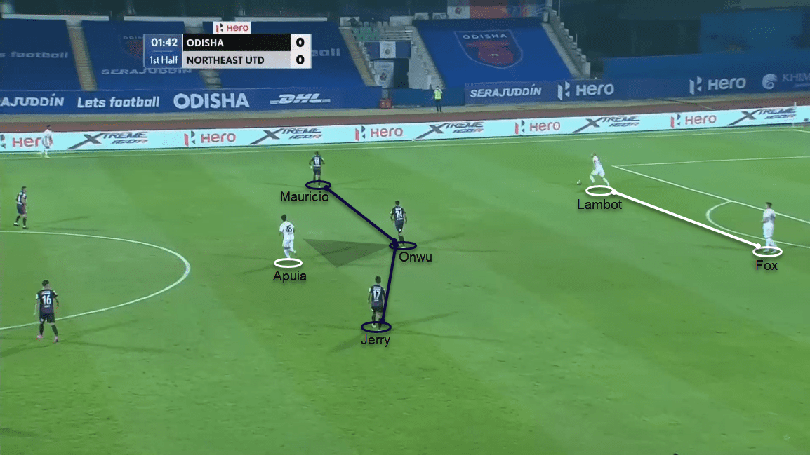 Indian Super League 2020/21: Odisha FC vs NorthEast United FC - tactical analysis tactics