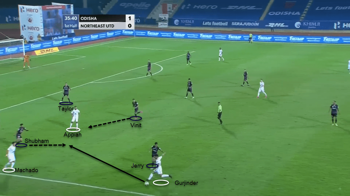 Indian Super League 2020/21: Odisha FC vs NorthEast United FC - tactical analysis tactics