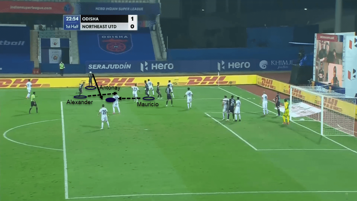 Indian Super League 2020/21: Odisha FC vs NorthEast United FC - tactical analysis tactics