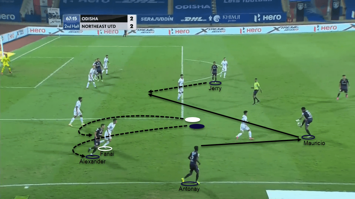 Indian Super League 2020/21: Odisha FC vs NorthEast United FC - tactical analysis tactics