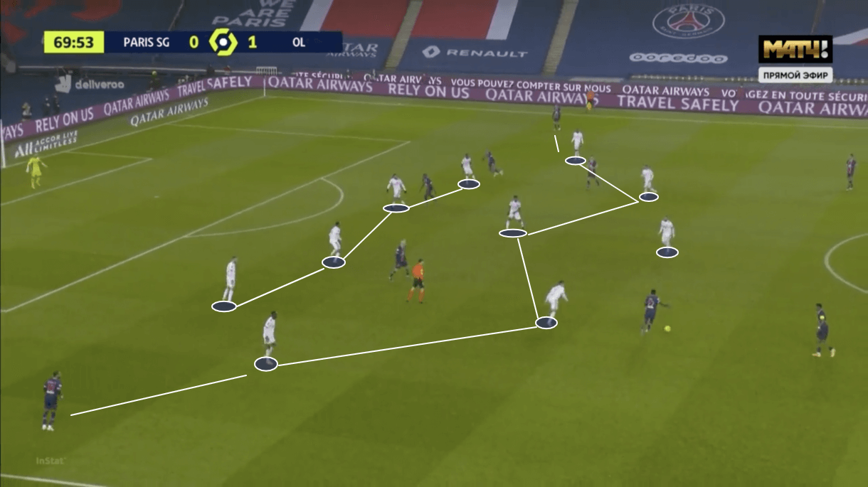 Ligue 1 2020/21: PSG vs Lyon - tactical analysis - tactics