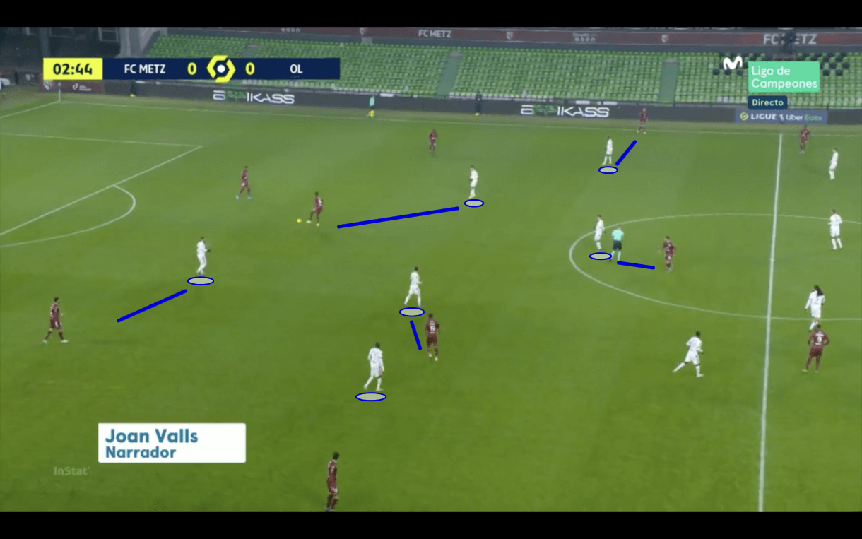 Ligue 1 2020/21: Metz vs Lyon - tactical analysis - tactics