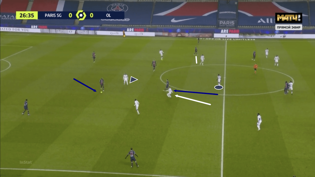 Ligue 1 2020/21: PSG vs Lyon - tactical analysis - tactics