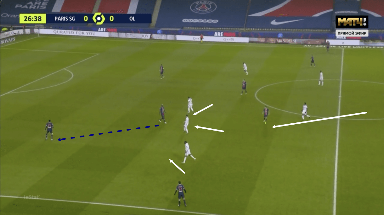 Ligue 1 2020/21: PSG vs Lyon - tactical analysis - tactics