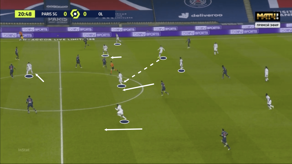 Ligue 1 2020/21: PSG vs Lyon - tactical analysis - tactics