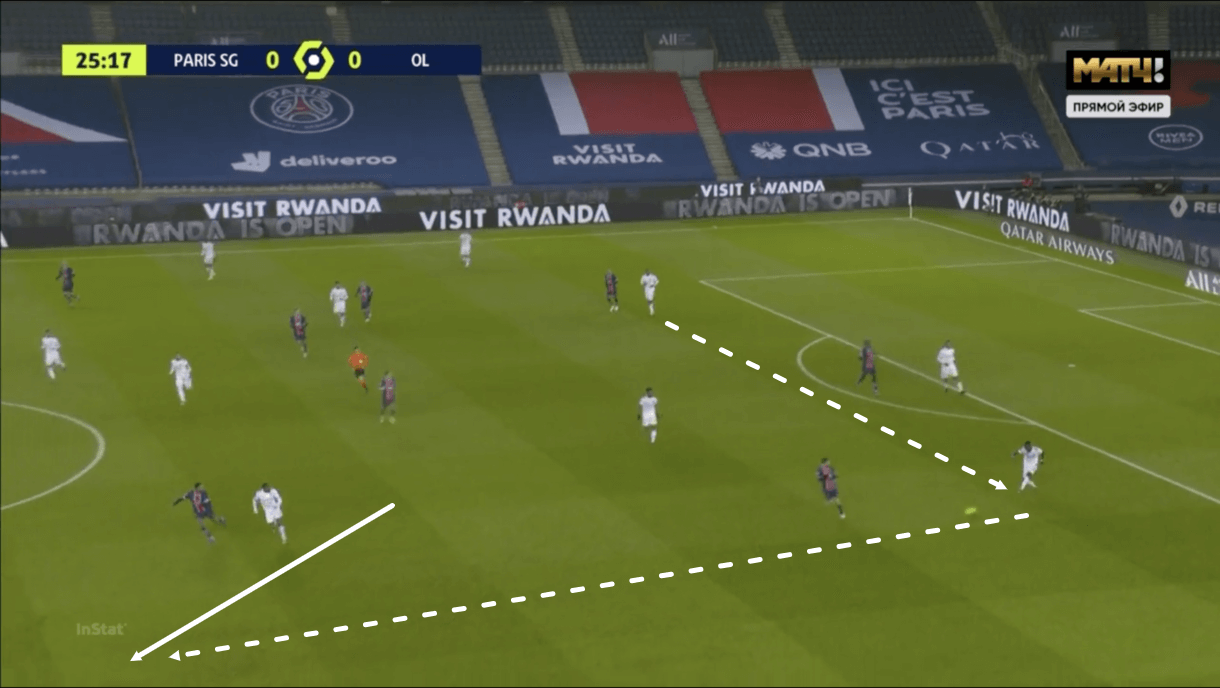 Ligue 1 2020/21: PSG vs Lyon - tactical analysis - tactics