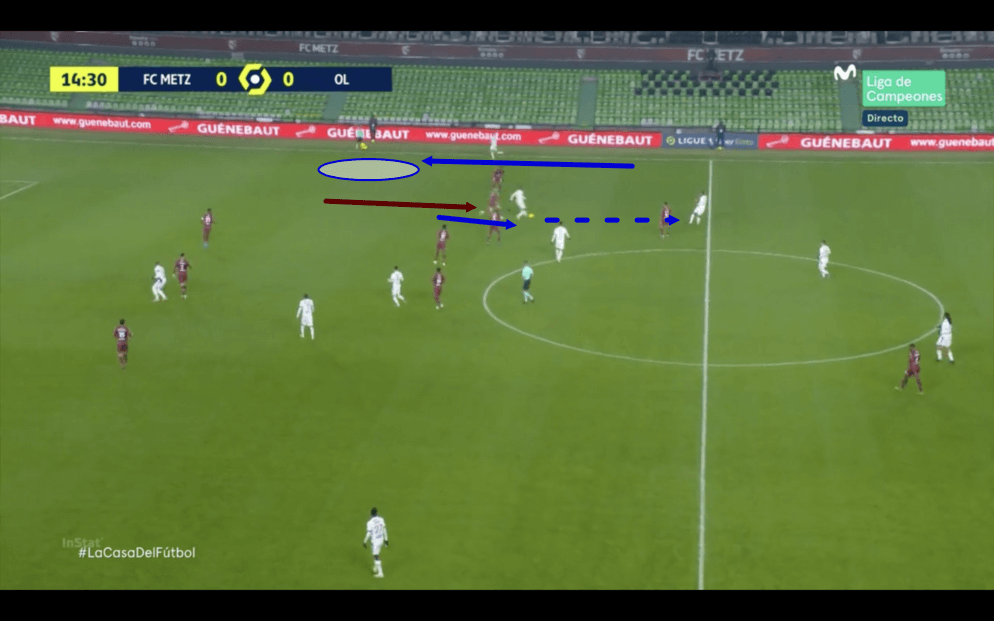 Ligue 1 2020/21: Metz vs Lyon - tactical analysis - tactics