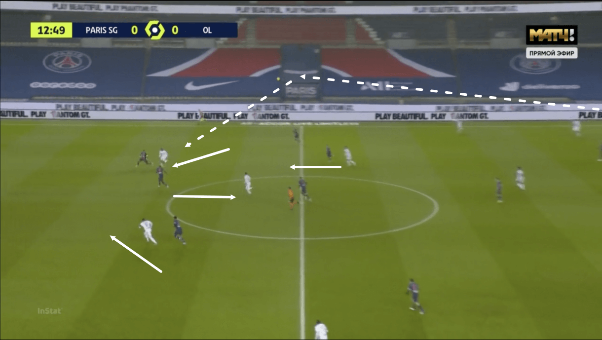 Ligue 1 2020/21: PSG vs Lyon - tactical analysis - tactics