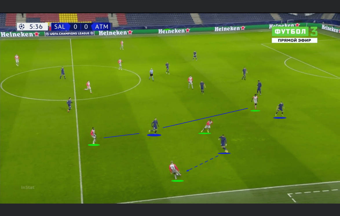 UEFA Champions League 2020/21: RB Salzburg vs Atletico Madrid - tactical analysis tactics