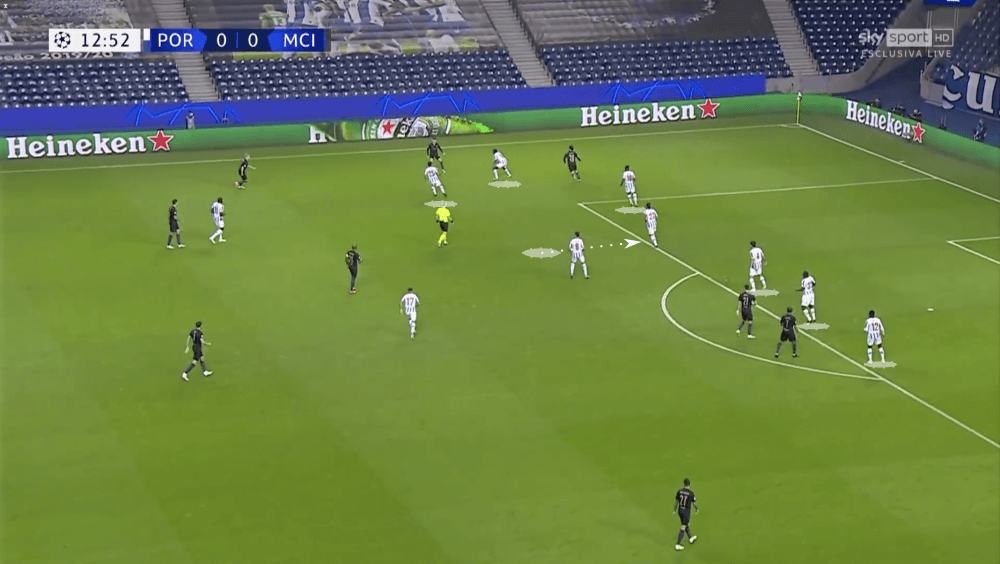 UEFA Champions League 2020/21: Porto vs Manchester City - tactical analysis tactics