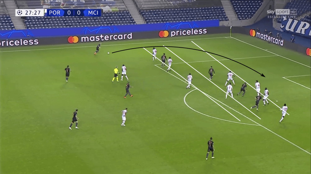 UEFA Champions League 2020/21: Porto vs Manchester City - tactical analysis tactics