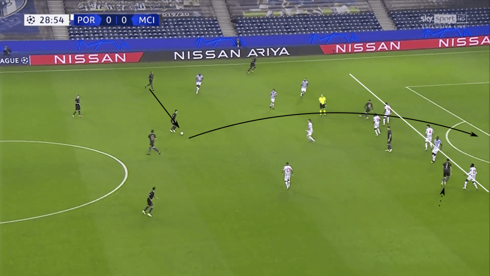 UEFA Champions League 2020/21: Porto vs Manchester City - tactical analysis tactics