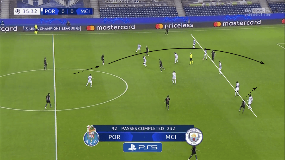 UEFA Champions League 2020/21: Porto vs Manchester City - tactical analysis tactics