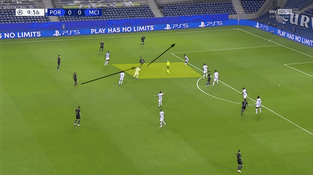 UEFA Champions League 2020/21: Porto vs Manchester City - tactical analysis tactics