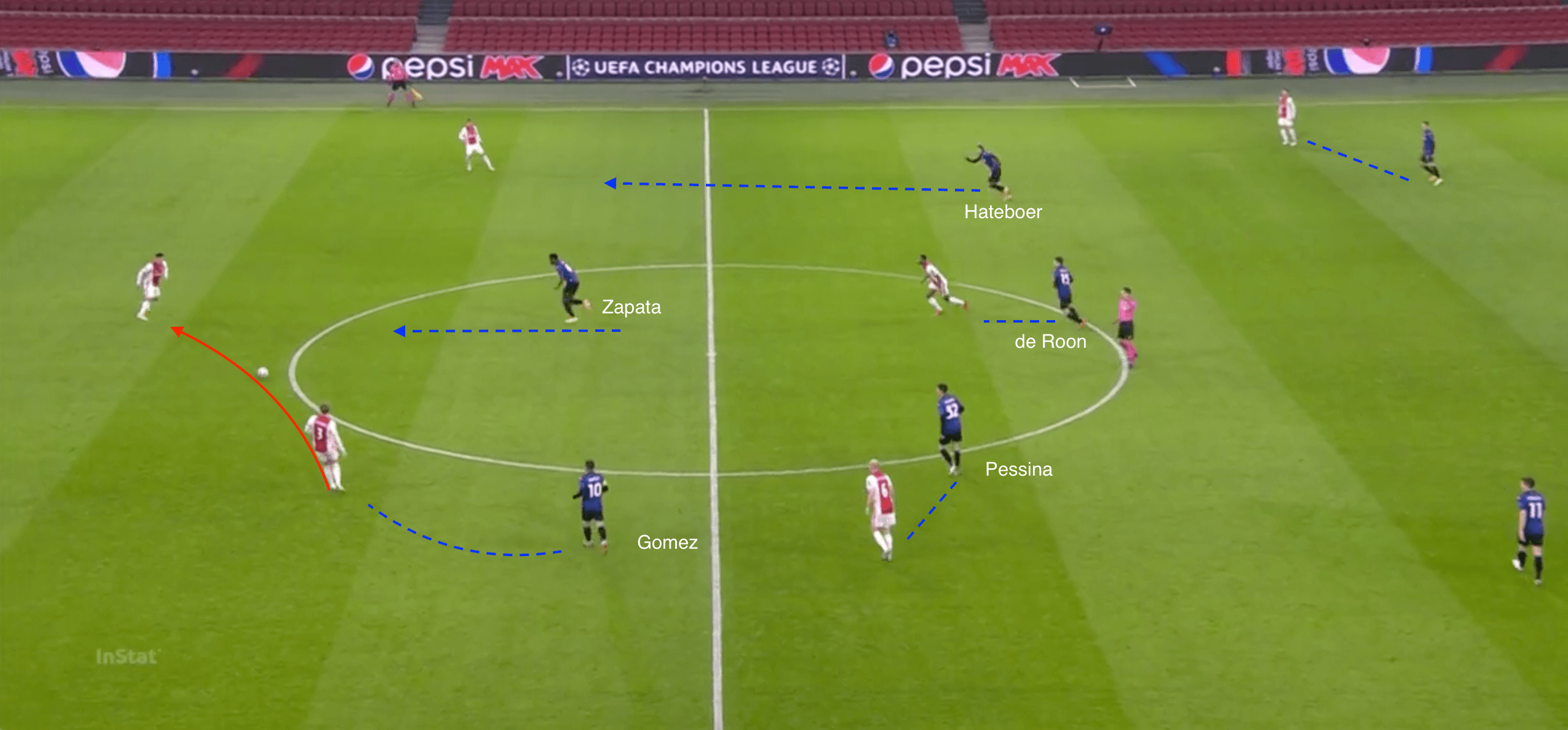 UEFA Champions League 2020/21: Ajax vs Atalanta - tactical analysis tactics