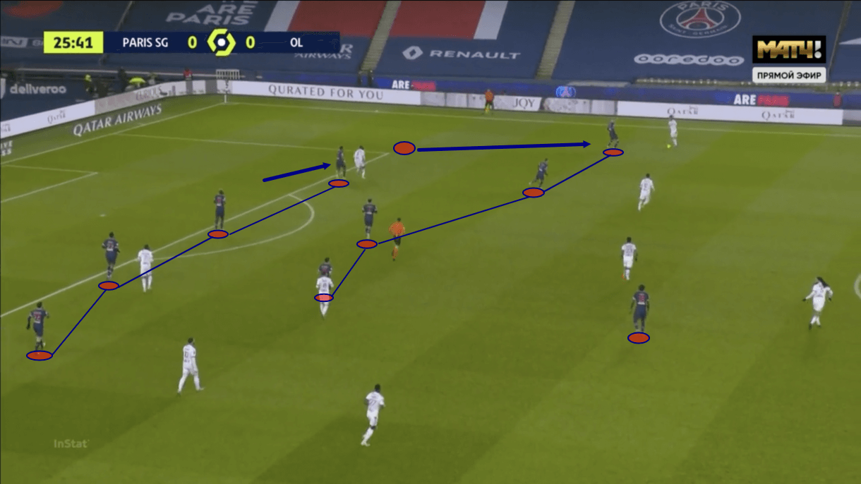 Ligue 1 2020/21: PSG vs Lyon - tactical analysis - tactics