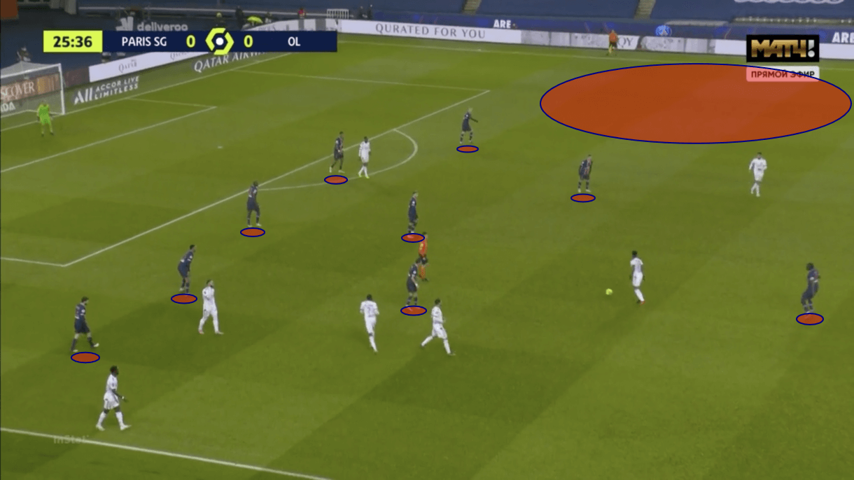 Ligue 1 2020/21: PSG vs Lyon - tactical analysis - tactics