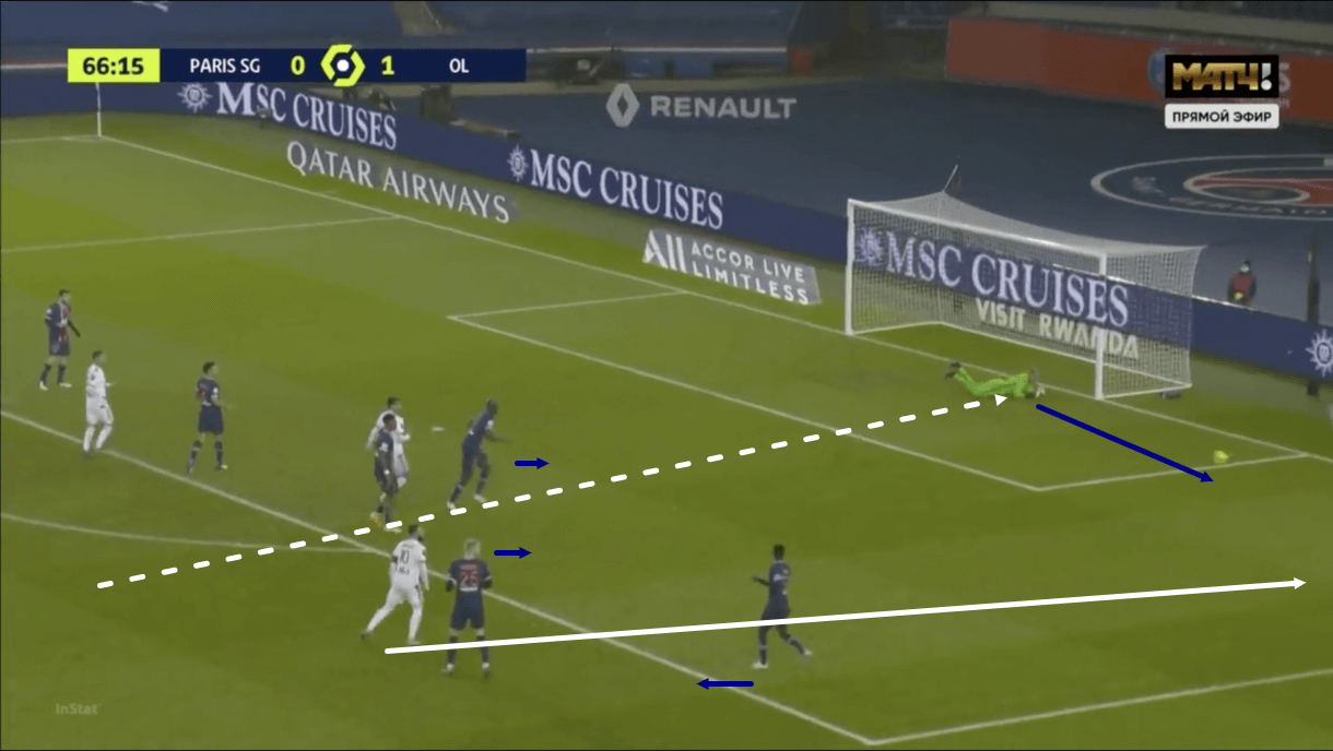 Ligue 1 2020/21: PSG vs Lyon - tactical analysis - tactics