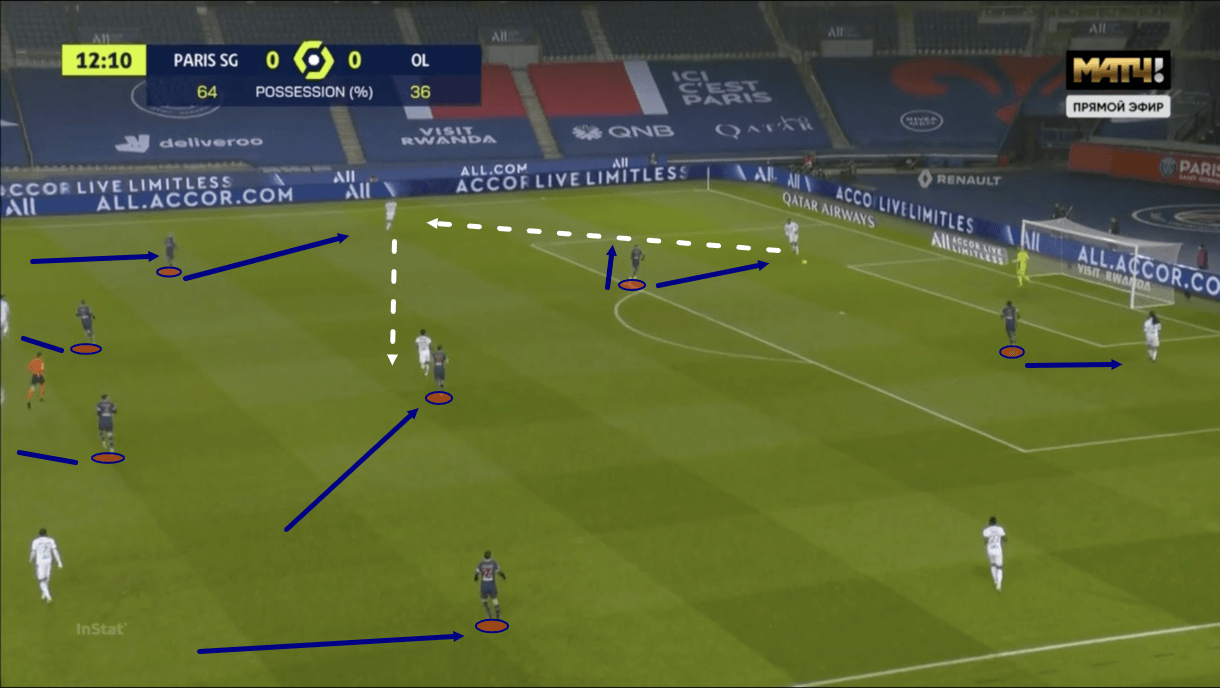 Ligue 1 2020/21: PSG vs Lyon - tactical analysis - tactics