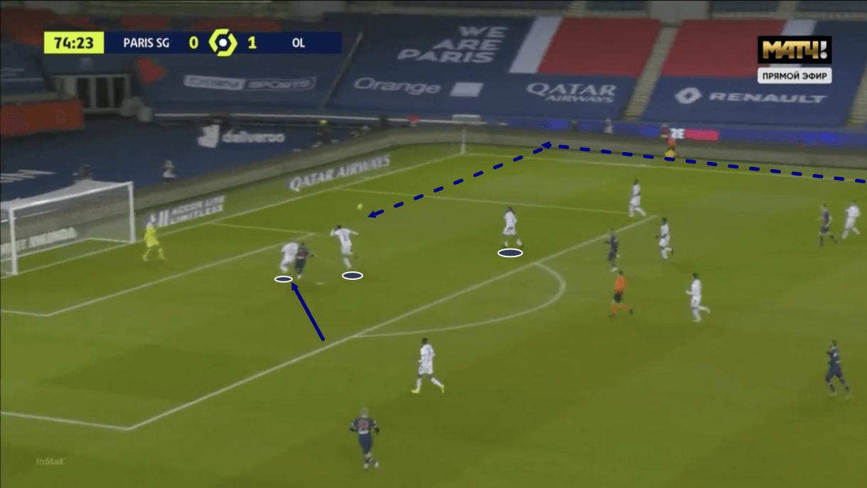 Ligue 1 2020/21: PSG vs Lyon - tactical analysis - tactics