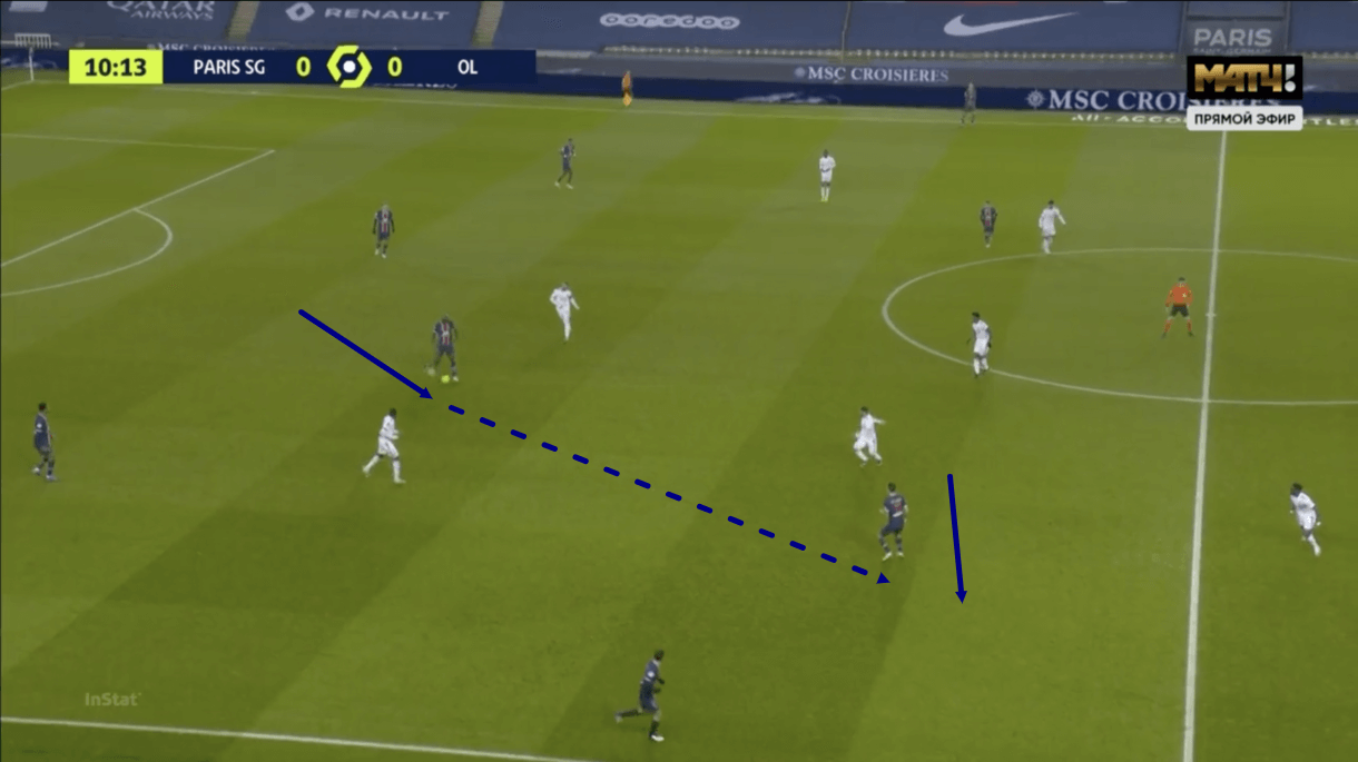 Ligue 1 2020/21: PSG vs Lyon - tactical analysis - tactics