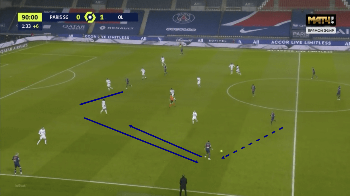 Ligue 1 2020/21: PSG vs Lyon - tactical analysis - tactics