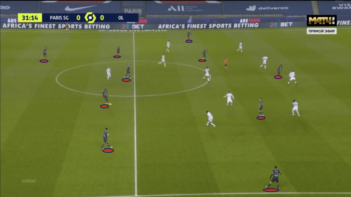 Ligue 1 2020/21: PSG vs Lyon - tactical analysis - tactics