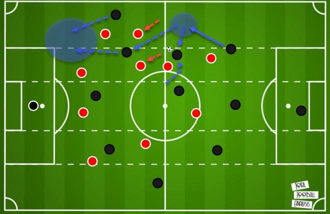 La Liga 2020/21: Sevilla vs Real Madrid - tactical analysis - tactics