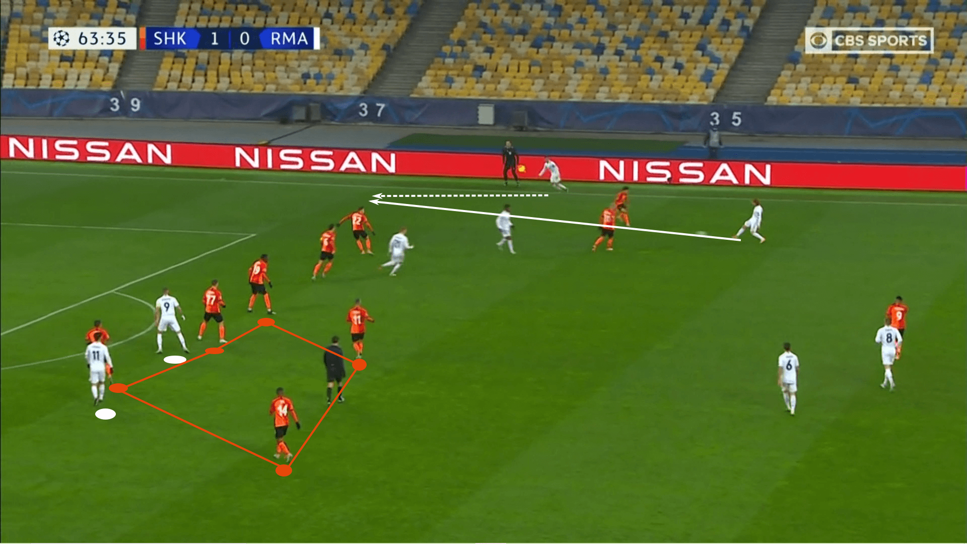 UEFA Champions League 2020/21: Shakhtar Donetsk vs Real Madrid – tactical analysis tactics