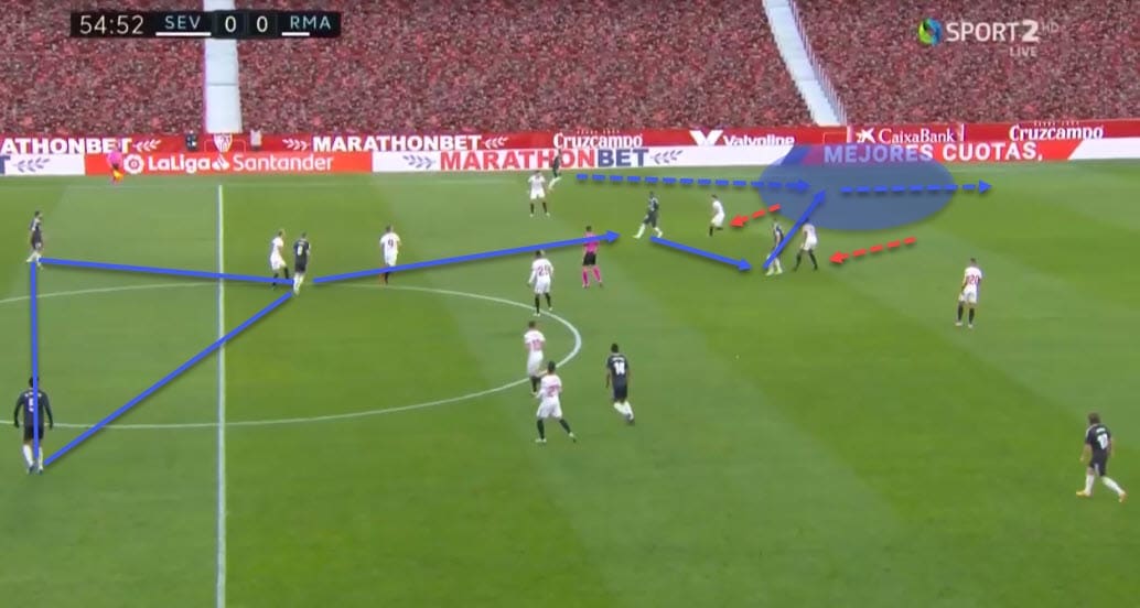 La Liga 2020/21: Sevilla vs Real Madrid - tactical analysis - tactics