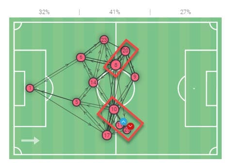 La Liga 2020/21: Sevilla vs Real Madrid - tactical analysis - tactics