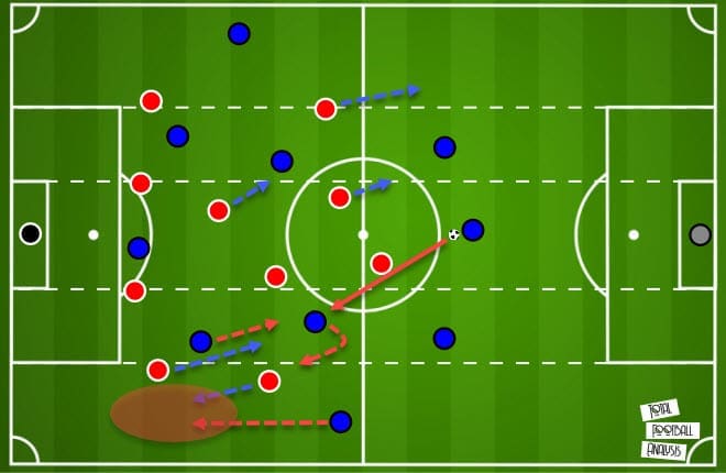 La Liga 2020/21: Barcelona vs Real Sociedad - tactical analysis - tactics