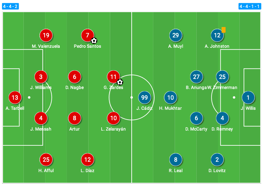 mls-playoffs-2020-columbus-crew-vs-nashville-sc-tactical-analysis-tactics