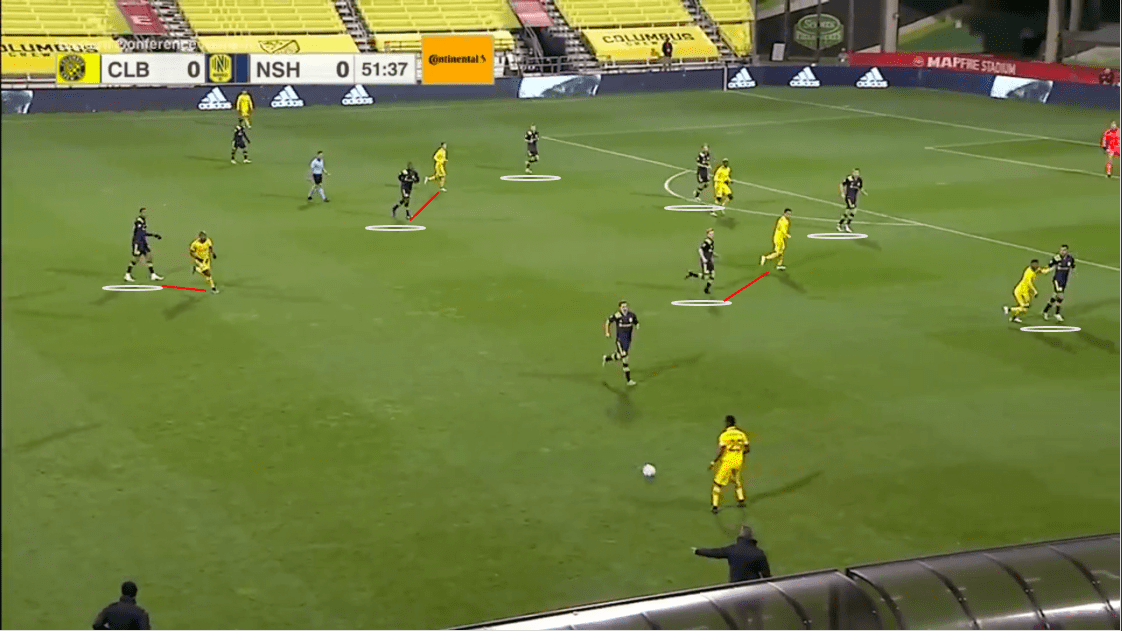 mls-playoffs-2020-columbus-crew-vs-nashville-sc-tactical-analysis-tactics