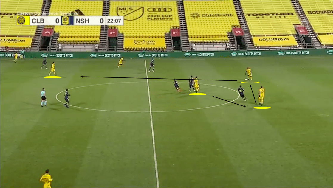 mls-playoffs-2020-columbus-crew-vs-nashville-sc-tactical-analysis-tactics