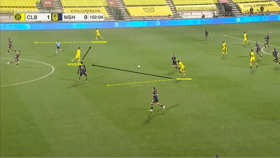 mls-playoffs-2020-columbus-crew-vs-nashville-sc-tactical-analysis-tactics