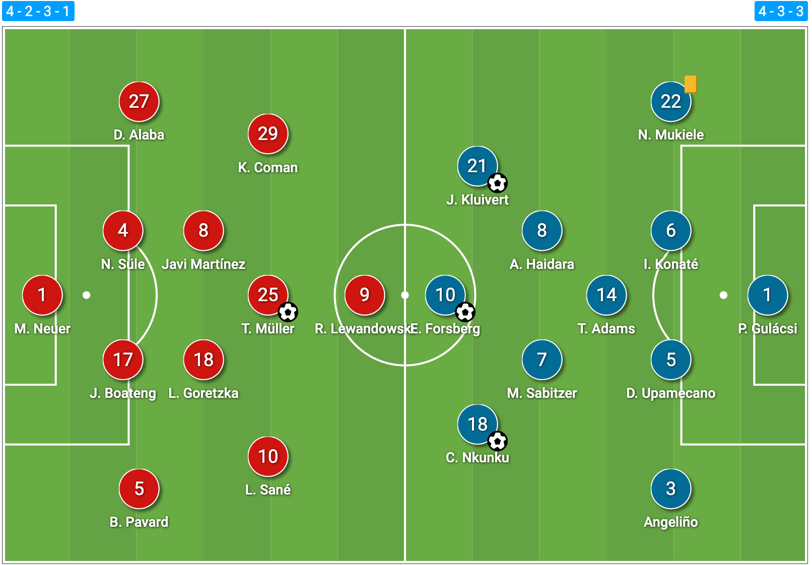 Bundesliga 2020/21: Bayern Munich vs RB Leipzig - tactical analysis tactics