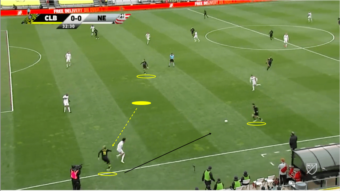 mls-eastern-conference-final-2020-columbus-crew-vs-new-england-revolution-tactical-analysis-tactics