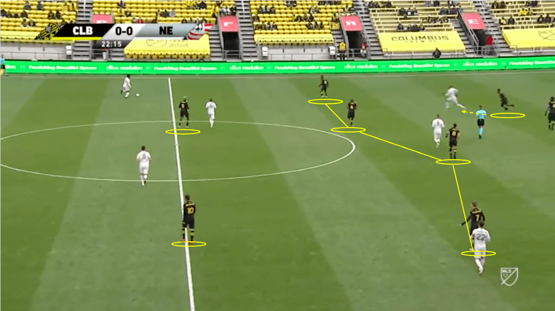 mls-eastern-conference-final-2020-columbus-crew-vs-new-england-revolution-tactical-analysis-tactics