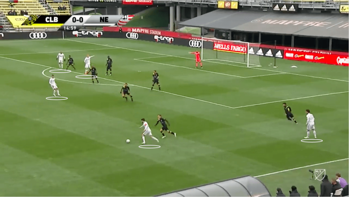 mls-eastern-conference-final-2020-columbus-crew-vs-new-england-revolution-tactical-analysis-tactics