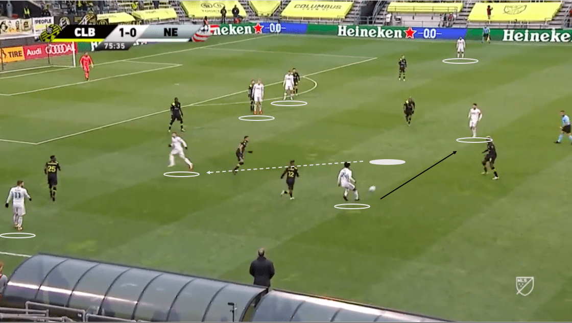 mls-eastern-conference-final-2020-columbus-crew-vs-new-england-revolution-tactical-analysis-tactics