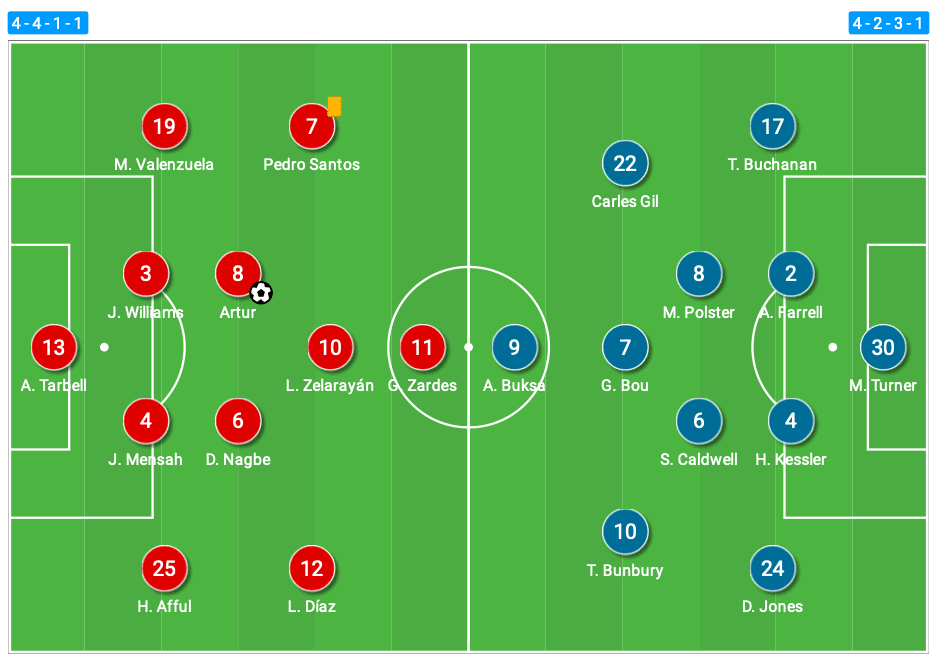 mls-eastern-conference-final-2020-columbus-crew-vs-new-england-revolution-tactical-analysis-tactics