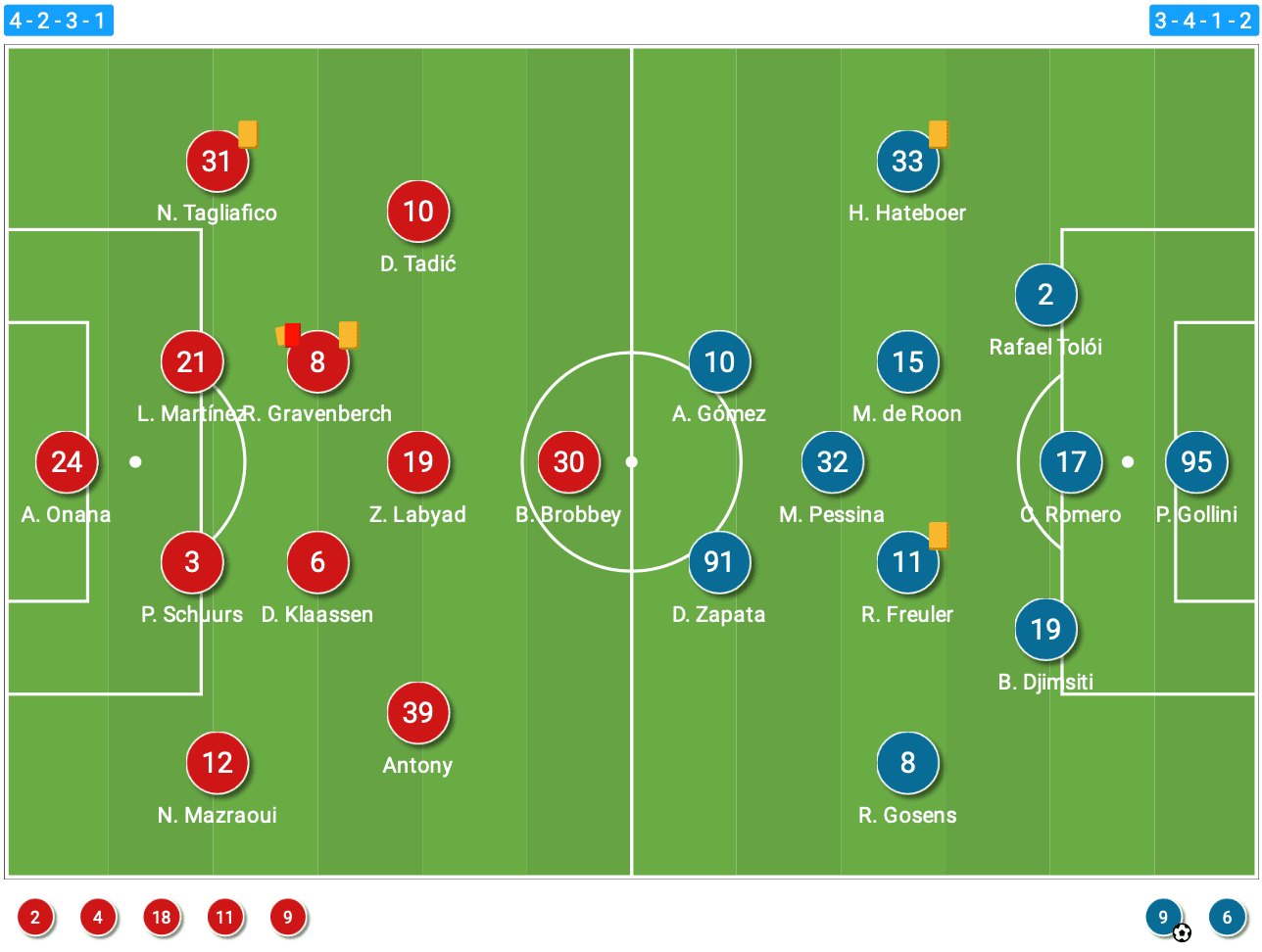 UEFA Champions League 2020/21: Ajax vs Atalanta - tactical analysis tactics