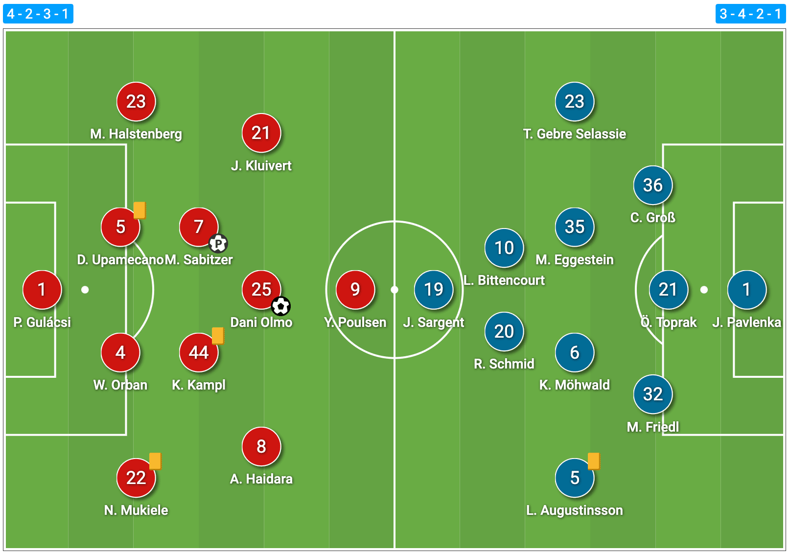 Bundesliga 2020/21: RB Leipzig vs Werder Bremen - tactical analysis tactics