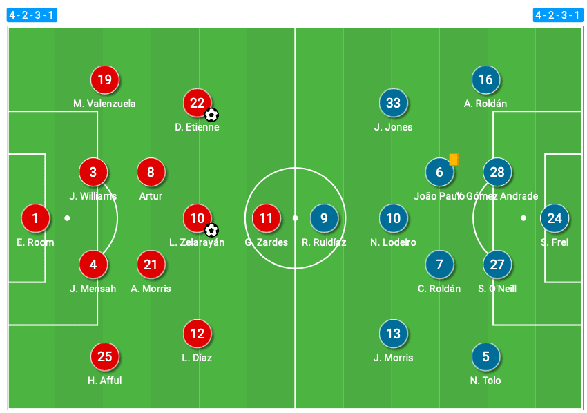 MLS Cup Final 2020 - Columbus Crew vs Seattle Sounders - tactical analysis tactics