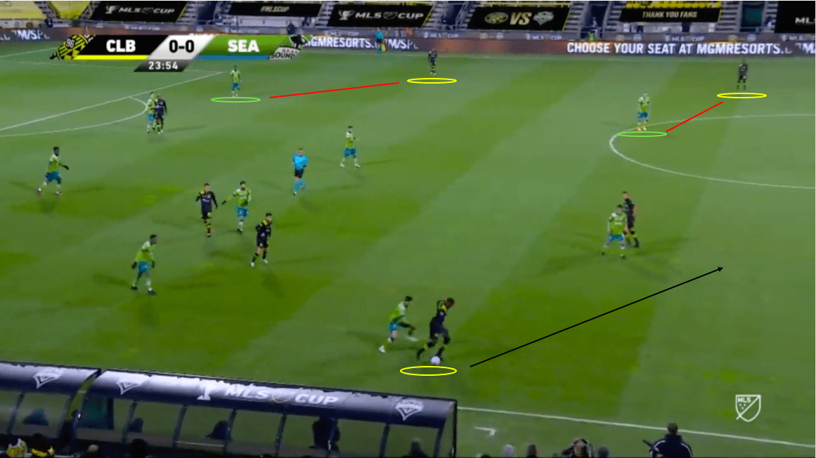 MLS Cup Final 2020 - Columbus Crew vs Seattle Sounders - tactical analysis tactics