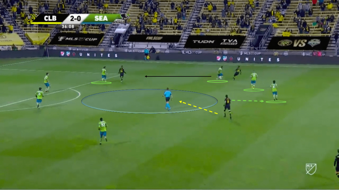 MLS Cup Final 2020 - Columbus Crew vs Seattle Sounders - tactical analysis tactics