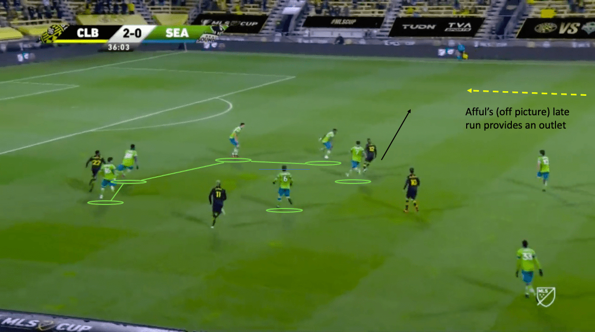 MLS Cup Final 2020 - Columbus Crew vs Seattle Sounders - tactical analysis tactics